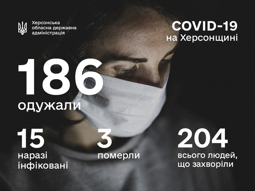 Оперативна інформація щодо поширення коронавірусу на Херсонщині 12.07.2020